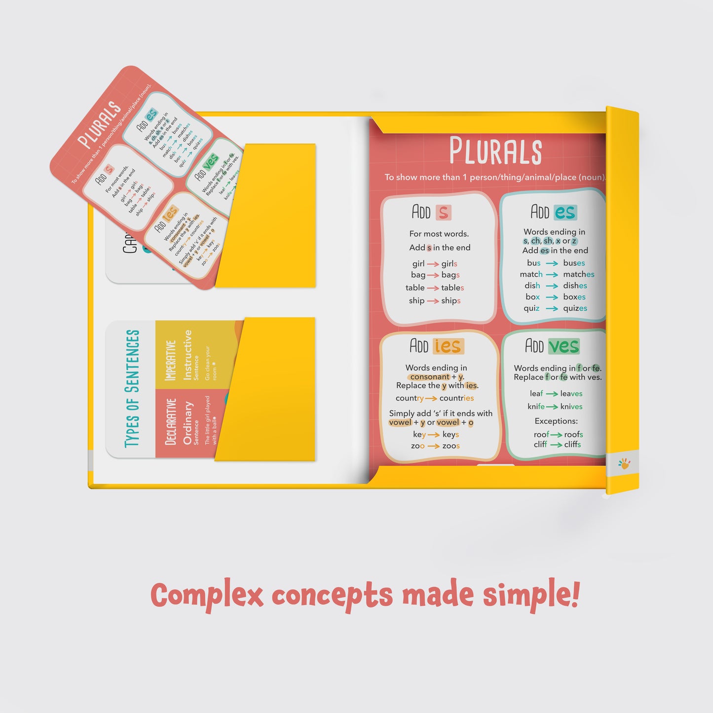 Anchor Charts: Literacy Pack-Advanced